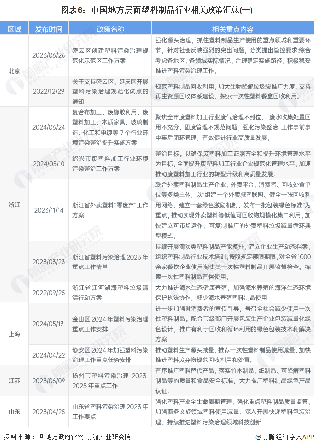 kaiyun网站：重磅！2024年中国及31省市塑料制品行业政策汇总及解读（全）“坚持绿色环保方向推动高质量发展”(图6)