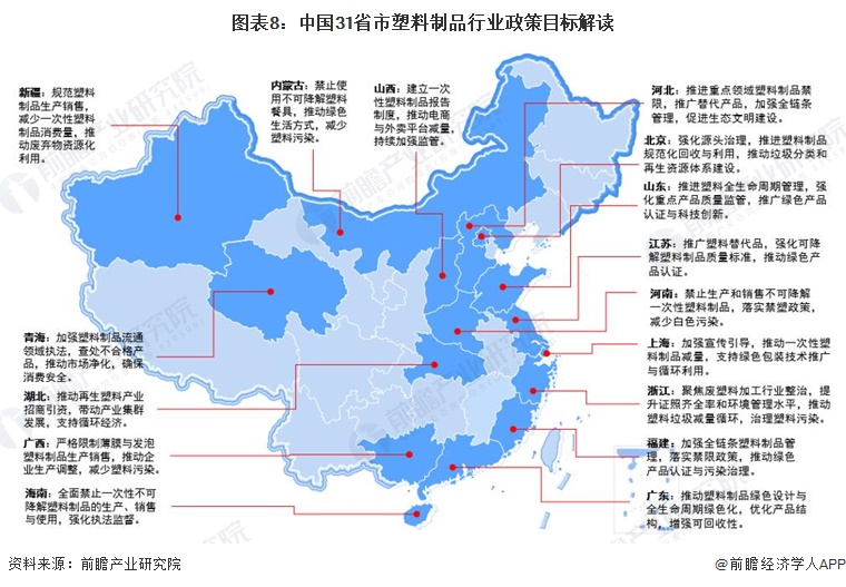 kaiyun网站：重磅！2024年中国及31省市塑料制品行业政策汇总及解读（全）“坚持绿色环保方向推动高质量发展”(图8)