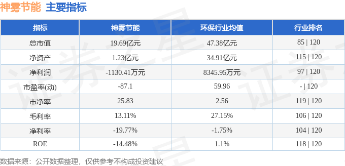 股票行情快报：神雾节能（000820）10月18日主力资金净买入44971万元(图2)