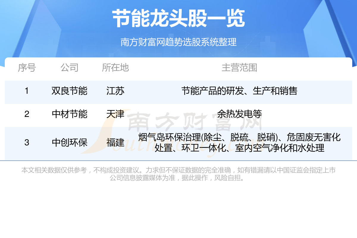 2024年3大节能”龙头股一览(28)(图1)