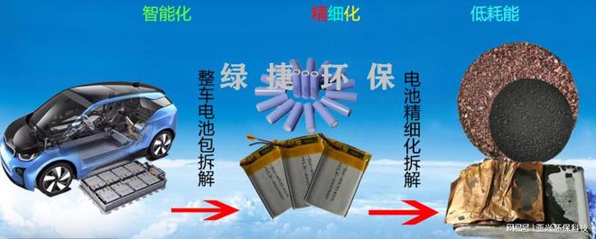 ‌废旧锂电池极片回收处理设备线节能环保新篇章‌(图3)