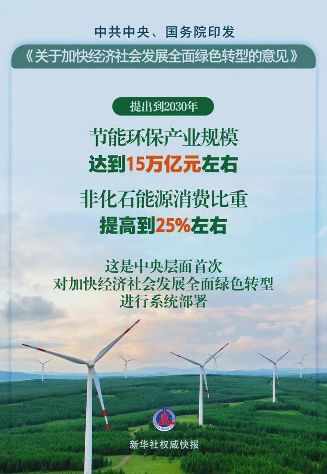 政策解读到2030年节能环保产业规模将达15万亿元