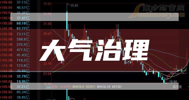 kaiyun网站:干货满满!A股:大气治理龙头股名单(2024930)