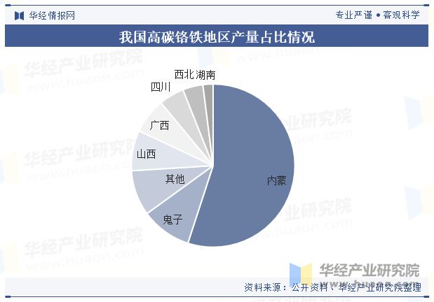 2024年中国高碳铬铁行业发展现状及趋势分析高碳铬铁行业整体向节能环保的发展「图」(图7)