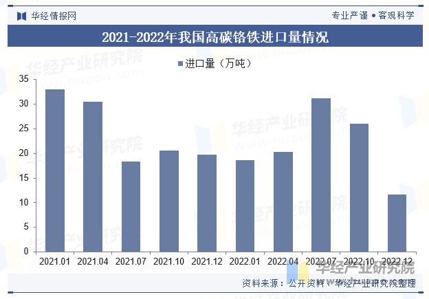 2024年中国高碳铬铁行业发展现状及趋势分析高碳铬铁行业整体向节能环保的发展「图」(图8)