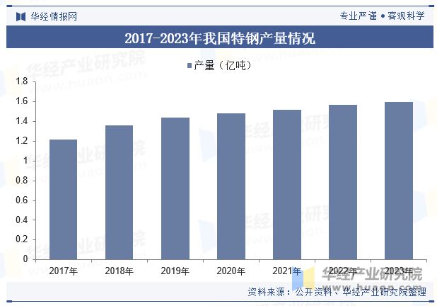 2024年中国高碳铬铁行业发展现状及趋势分析高碳铬铁行业整体向节能环保的发展「图」(图4)