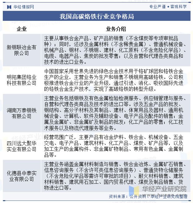 2024年中国高碳铬铁行业发展现状及趋势分析高碳铬铁行业整体向节能环保的发展「图」(图9)