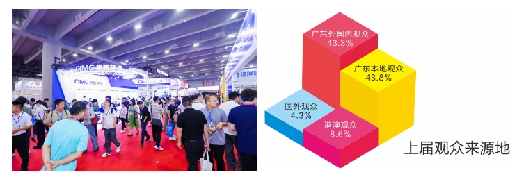 kaiyun入口：匠心华章普遍赞誉!2024第十七届中国环保展展后总结报告(图2)