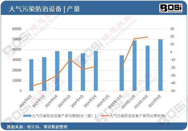 2024年上半年中国大气污染防治设备产量月度统计
