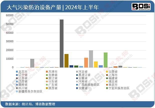 2024年上半年中国大气污染防治设备产量月度统计(图3)