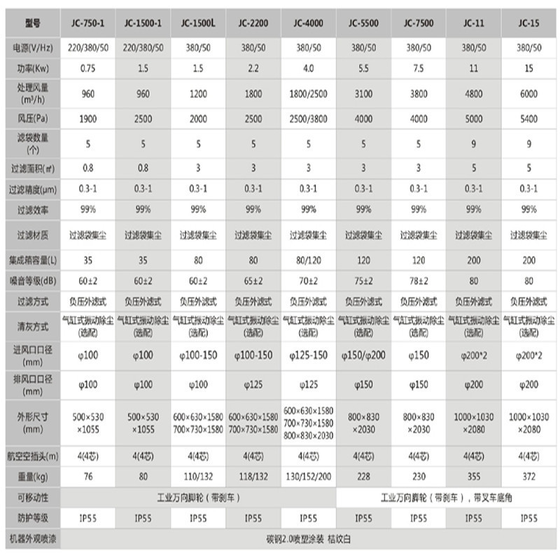 南京工业除尘器设备4KW磨床浮尘收尘器混料机配套粉尘集尘机-东莞市全风环保科技有限公司(图3)