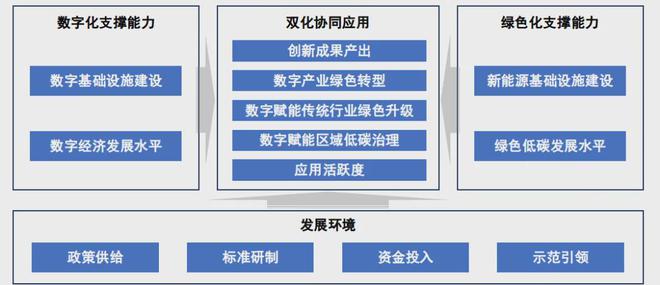数字化绿色化协同转型发展报告（2024）