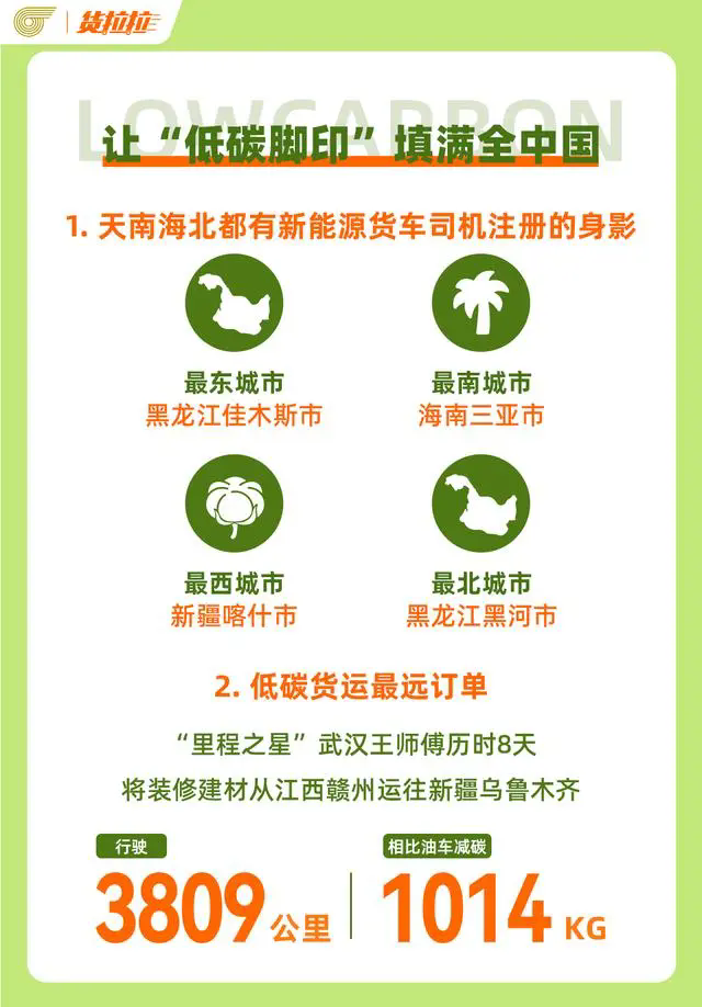 货拉拉2024减碳数据报告：新能源完单里程可绕赤道超18万圈(图4)