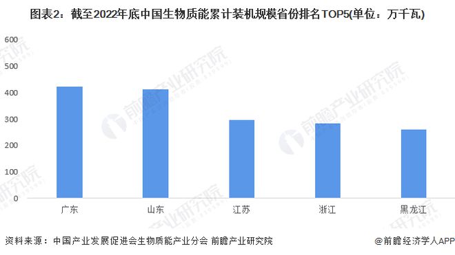 kaiyun网站：2024年中国生物质能发电产业最具潜力代表性企业：国能生物发电、马盛、中持绿色、四川能投、康达新能等(图17)