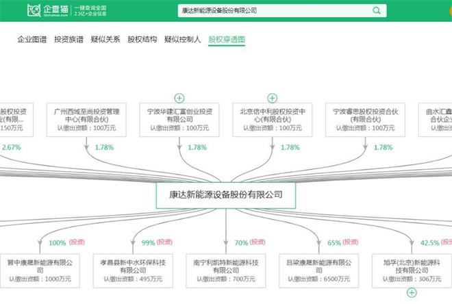 kaiyun网站：2024年中国生物质能发电产业最具潜力代表性企业：国能生物发电、马盛、中持绿色、四川能投、康达新能等(图14)
