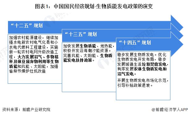 kaiyun网站：2024年中国生物质能发电产业最具潜力代表性企业：国能生物发电、马盛、中持绿色、四川能投、康达新能等(图3)