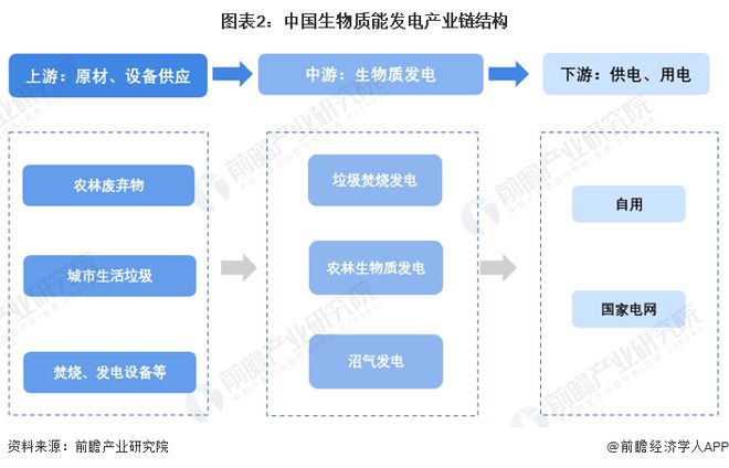 kaiyun网站：2024年中国生物质能发电产业最具潜力代表性企业：国能生物发电、马盛、中持绿色、四川能投、康达新能等(图2)