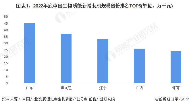 kaiyun网站：2024年中国生物质能发电产业最具潜力代表性企业：国能生物发电、马盛、中持绿色、四川能投、康达新能等(图16)