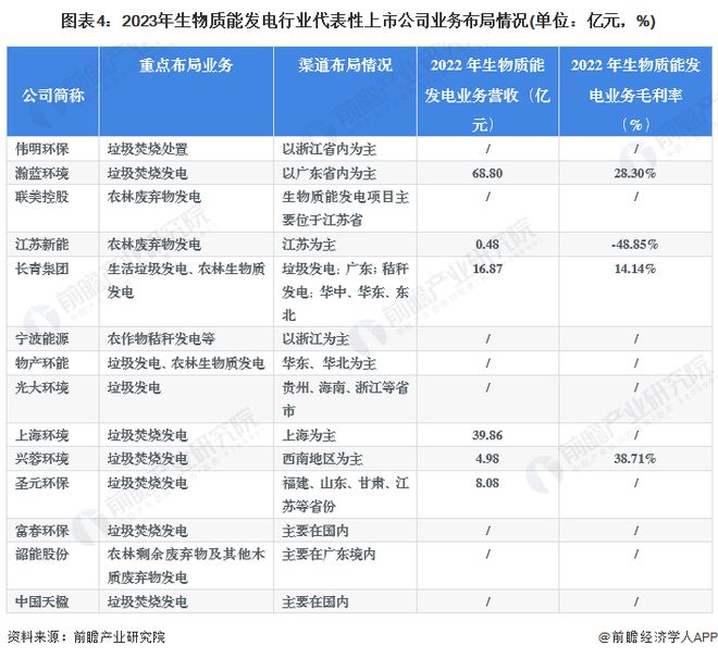 kaiyun网站：2024年中国生物质能发电产业最具潜力代表性企业：国能生物发电、马盛、中持绿色、四川能投、康达新能等(图15)