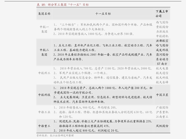 kaiyun:国新证券-能源行业:国务院印发《2024~2025年节能降碳行动方案》合理确定新能源发展规模(图3)