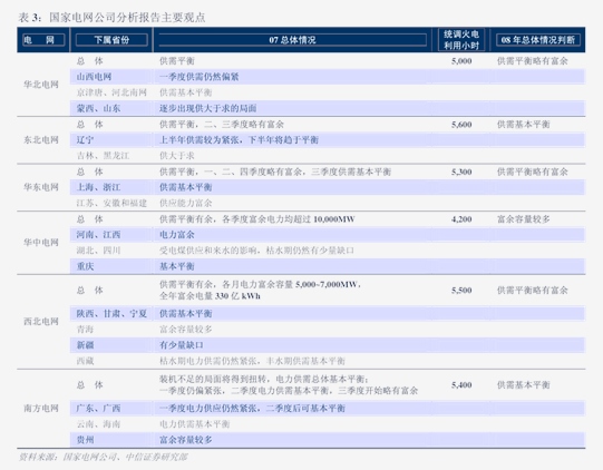 kaiyun：国新证券-能源行业：国务院印发《2024~2025年节能降碳行动方案》合理确定新能源发展规模