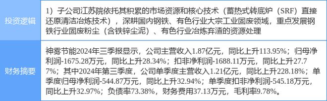 1月13日神雾节能涨停分析：环保固废处理概念热股(图2)