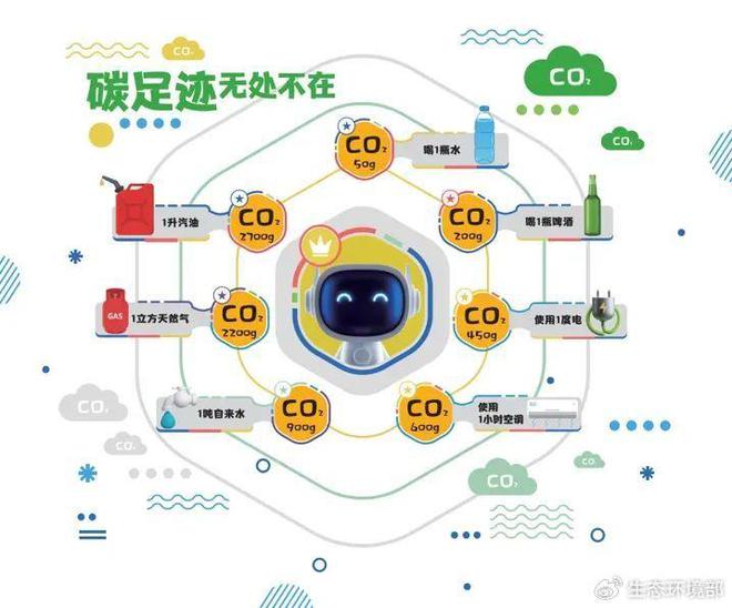 不容错过！上海新四类环保设施邀您探秘(图3)