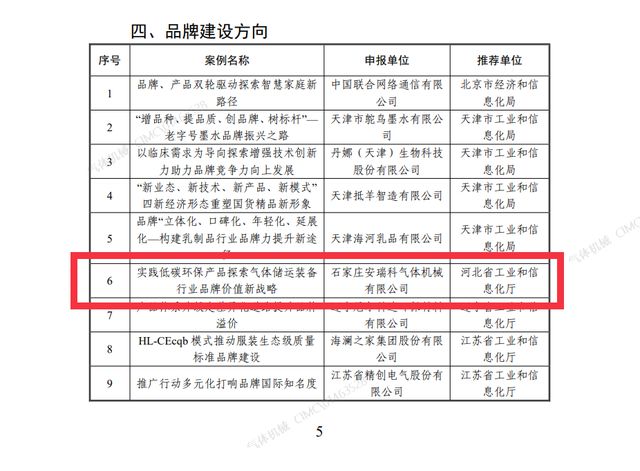 石家庄安瑞科荣登工信部2024年度榜单