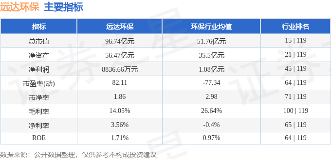 远达环保（600292）2月21日主力资金净卖出326833万元(图3)