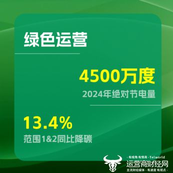 中兴通讯蝉联CDP气候变化最高评级A级持续领跑全球(图2)