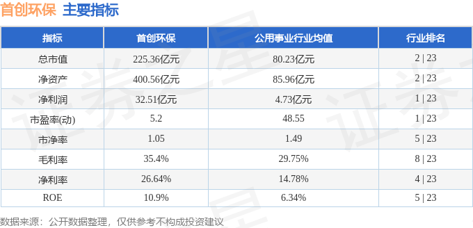股票行情快报：首创环保（600008）3月6日主力资金净买入78603万元(图2)