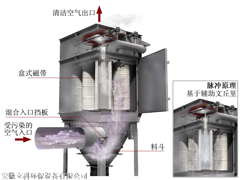 kaiyun入口：矿山粉尘治理除尘器设备无二次污染价格、电话、图片