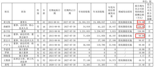 kaiyun网站：复洁环保2024年亏损503817万：董秘李文静薪酬98万降薪12万(图1)