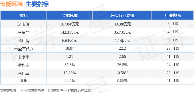 股票行情快报：节能环境（300140）4月9日主力资金净卖出5116万元(图2)