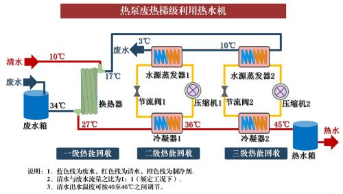 kaiyun入口：中国建筑节能协会重磅发布“2024年城乡建设领域绿色低碳发展十大创新”(图5)