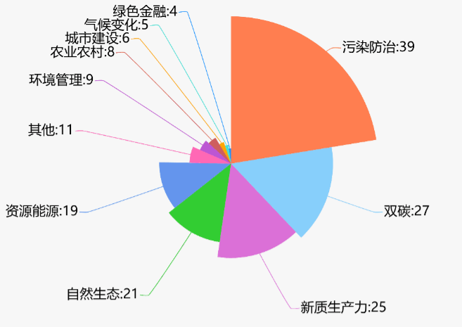 2024年生态环境保护相关十大政策(图1)