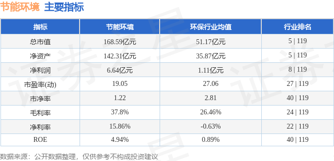 股票行情快报：节能环境（300140）4月14日主力资金净买入15512万元(图2)