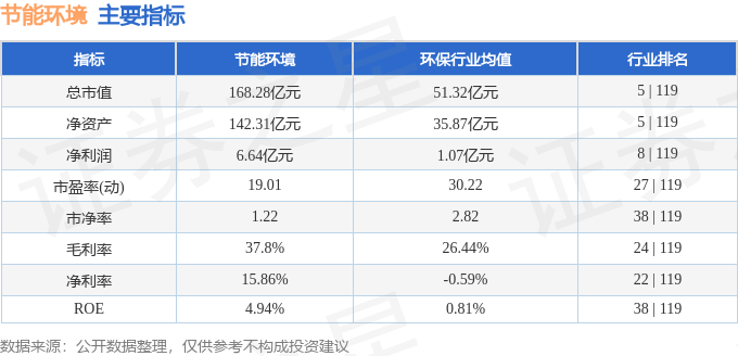 kaiyun网站：股票行情快报：节能环境（300140）4月15日主力资金净卖出30871万元(图2)