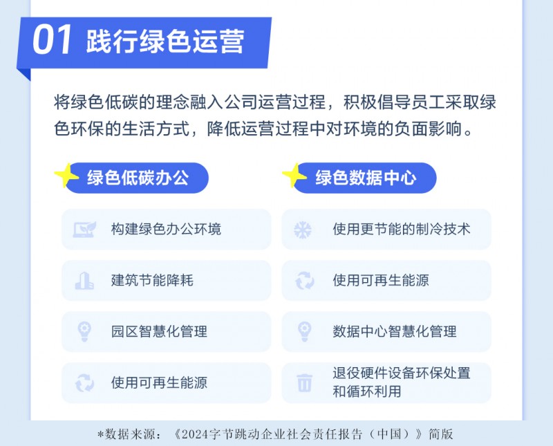 字节跳动发布2024企业社会责任报告：助推社会绿色行动抖音全年新增生态环保内容9700多万条