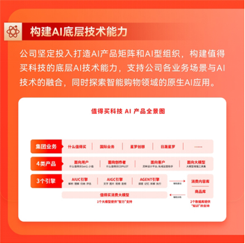 kaiyun网站：值得买科技发布《2024年度可持续发展报告(图2)