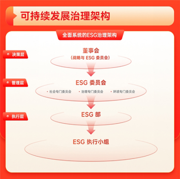 kaiyun网站：值得买科技发布《2024年度可持续发展报告(图5)