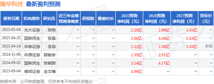 华金证券：首次覆盖隆华科技给予买入评级