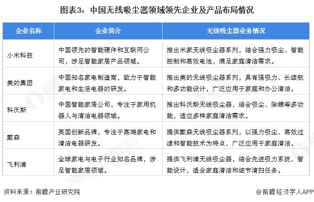 kaiyun网站：【无线吸尘器】行业市场规模：2024年中国无线吸尘器行业市场规模进一步萎缩至约41亿元2023年销售均价约1415元台(图3)