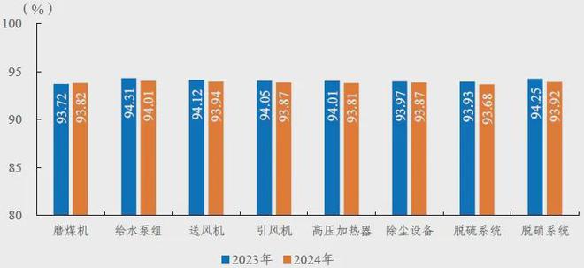 159GW、77585台风电机组！中电联公布2024年度全国电力可靠性指标(图3)