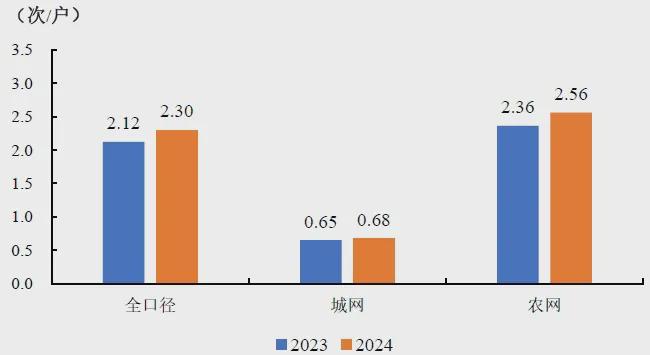 159GW、77585台风电机组！中电联公布2024年度全国电力可靠性指标(图18)
