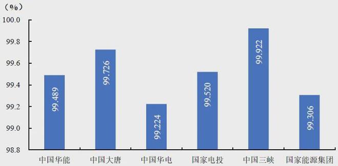 159GW、77585台风电机组！中电联公布2024年度全国电力可靠性指标(图12)