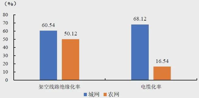 159GW、77585台风电机组！中电联公布2024年度全国电力可靠性指标(图15)