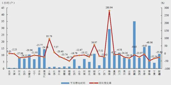 159GW、77585台风电机组！中电联公布2024年度全国电力可靠性指标(图19)