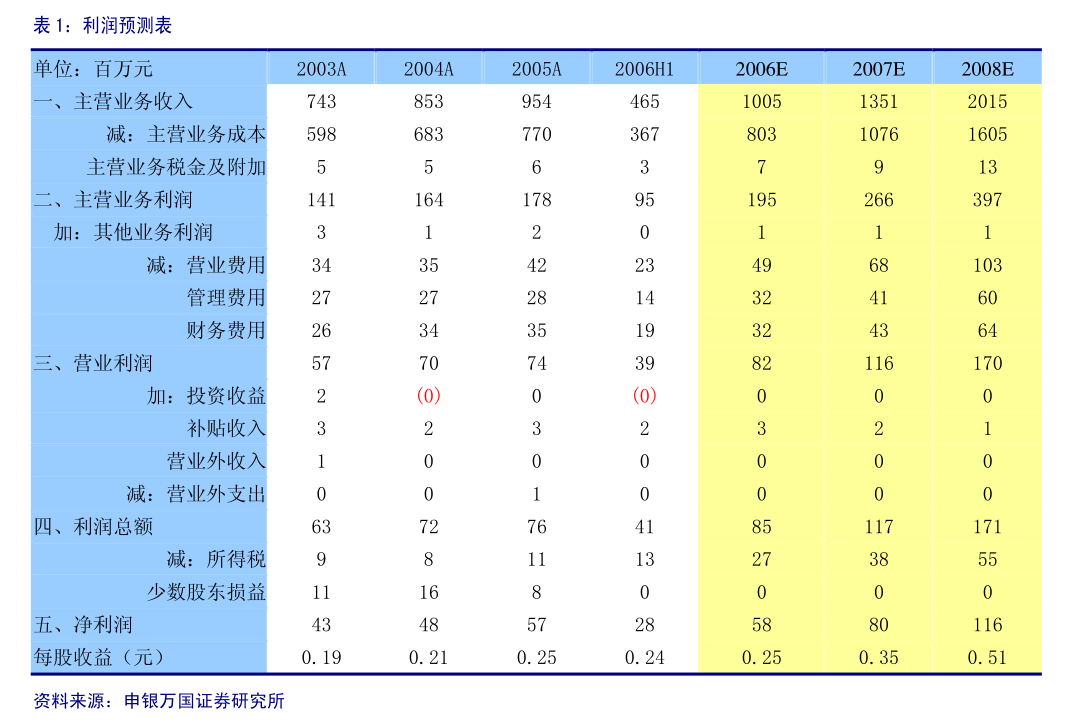 kaiyun网站：伟明环保：伟明环保2024年度环境、社会及公司治理（ESG）报告(图2)