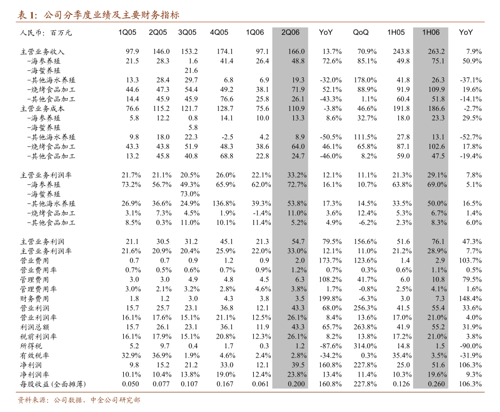 kaiyun网站：伟明环保：伟明环保2024年度环境、社会及公司治理（ESG）报告(图3)